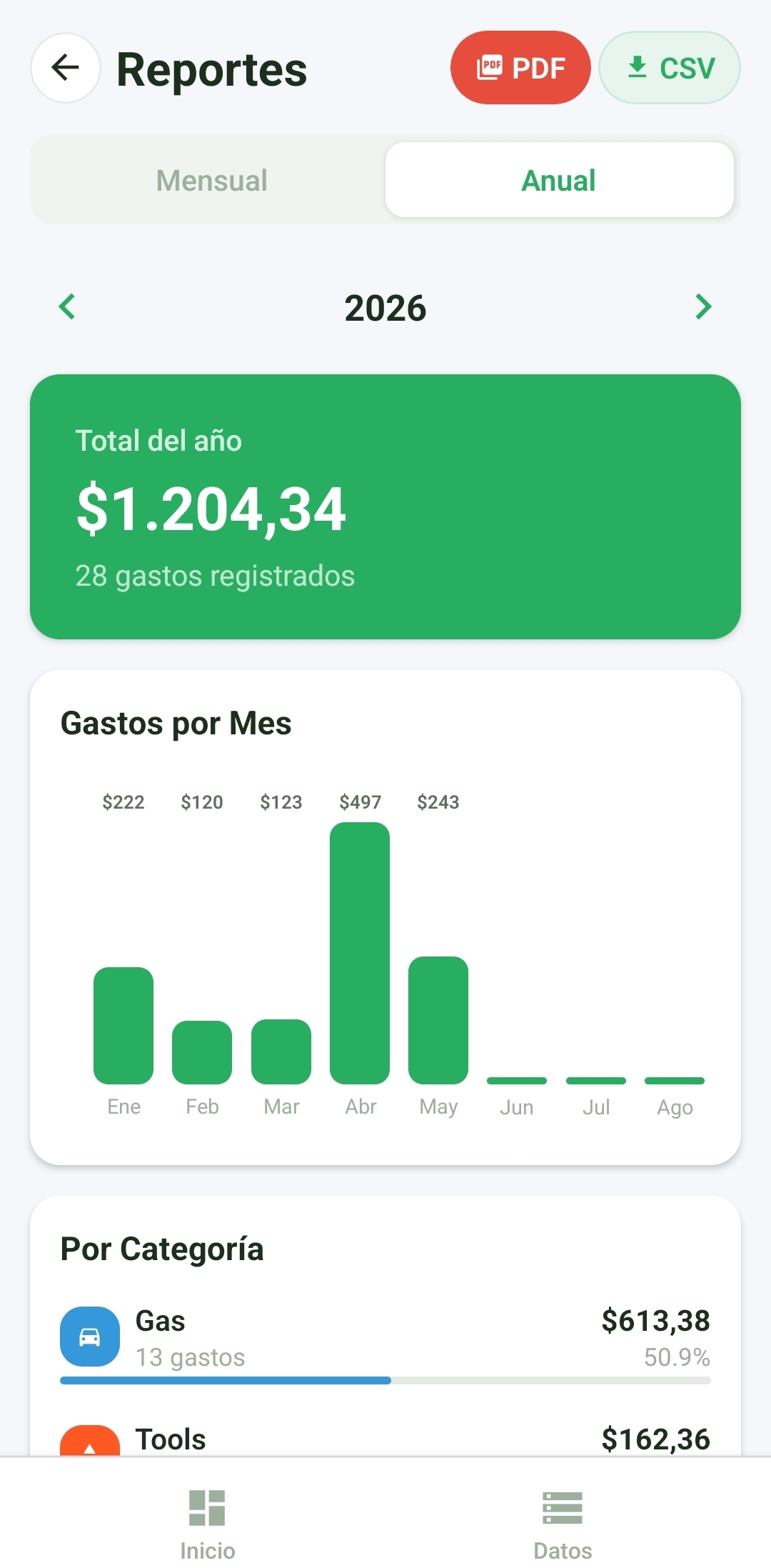 GastosApp — Reportes