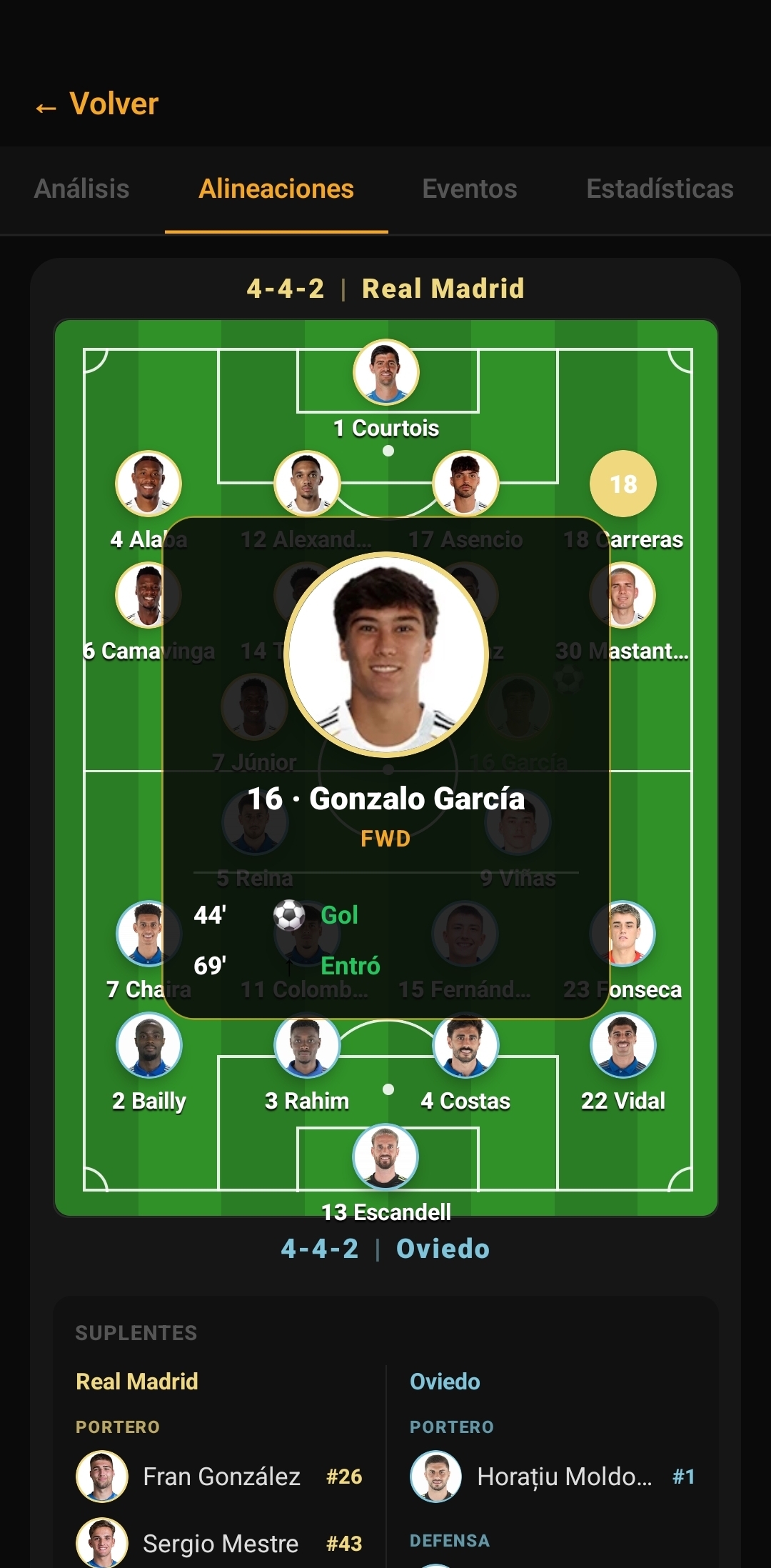 SportTrack — Alineaciones