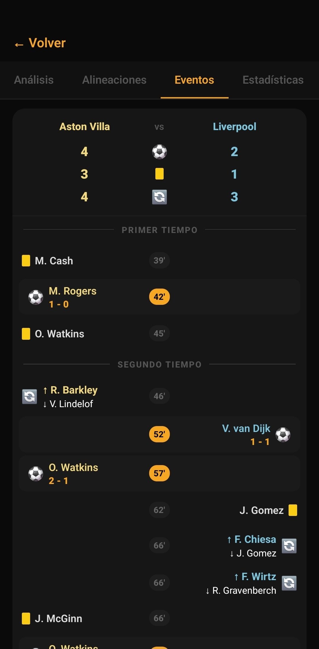 SportTrack — Eventos del partido